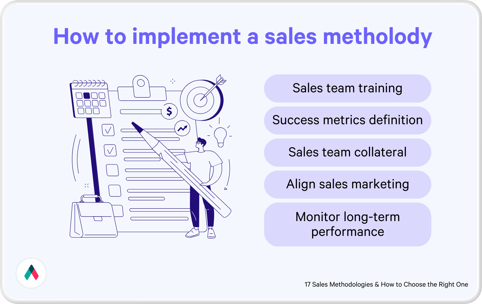 Steps on how to implement a sales methodology