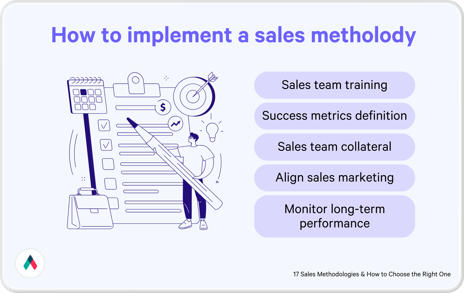 Steps on how to implement a sales methodology