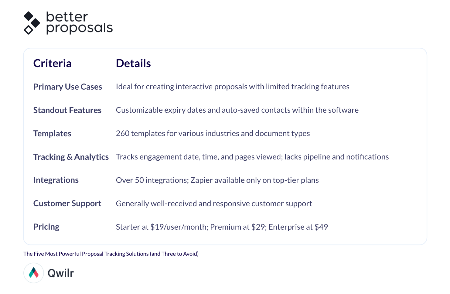 a list of criteria and details for better proposals