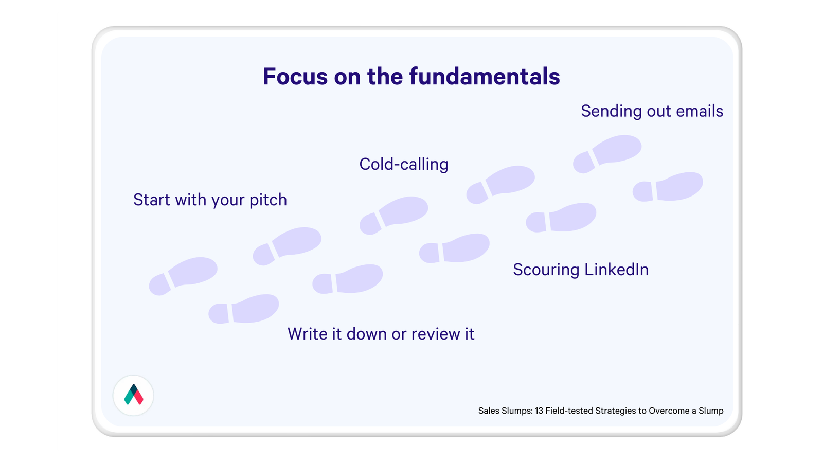 a poster that says focus on the fundamentals on it