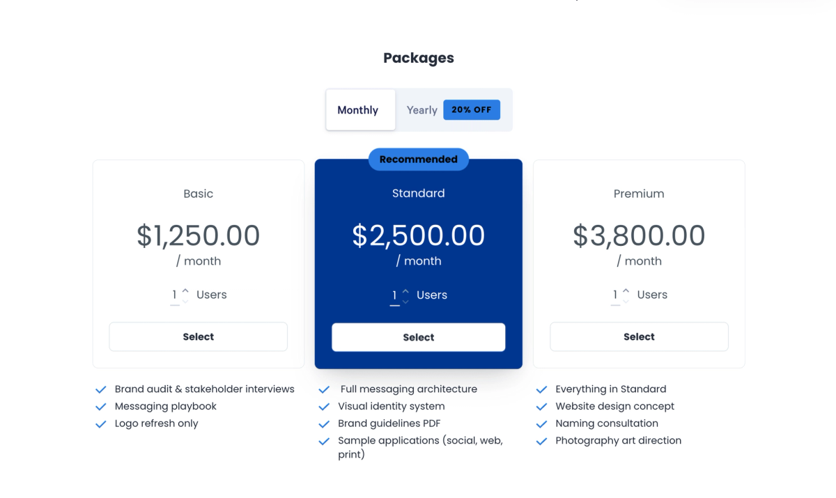 A pricing table showing Basic ($1,250/month), Recommended Standard ($2,500/month), and Premium ($3,800/month) packages, offering monthly or yearly billing with 20% off annually.