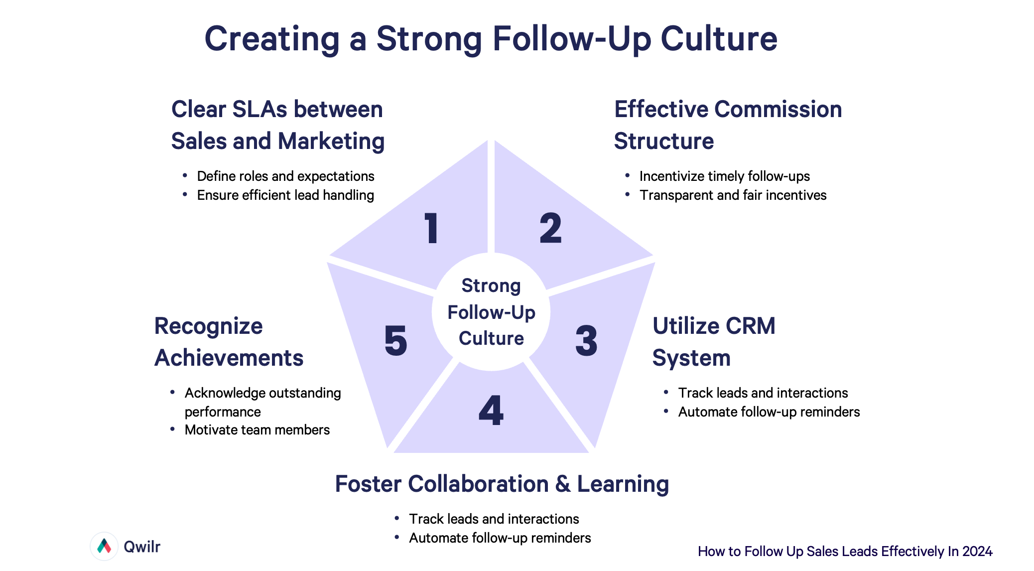 a diagram showing how to create a strong follow-up culture