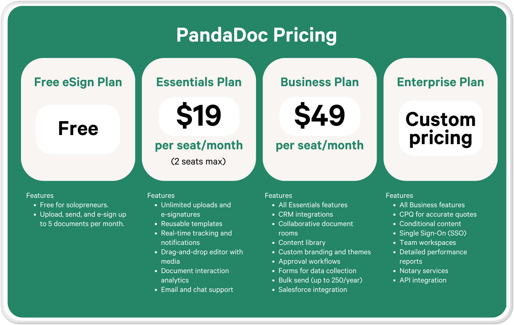 a pricing chart for pandadoc