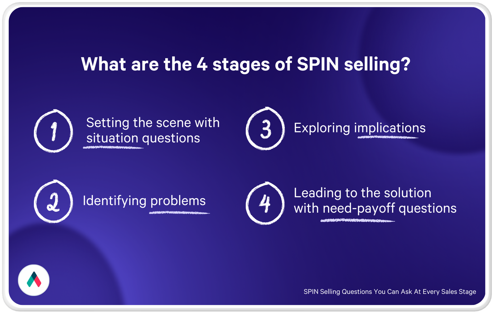 the 4 stages of spin selling