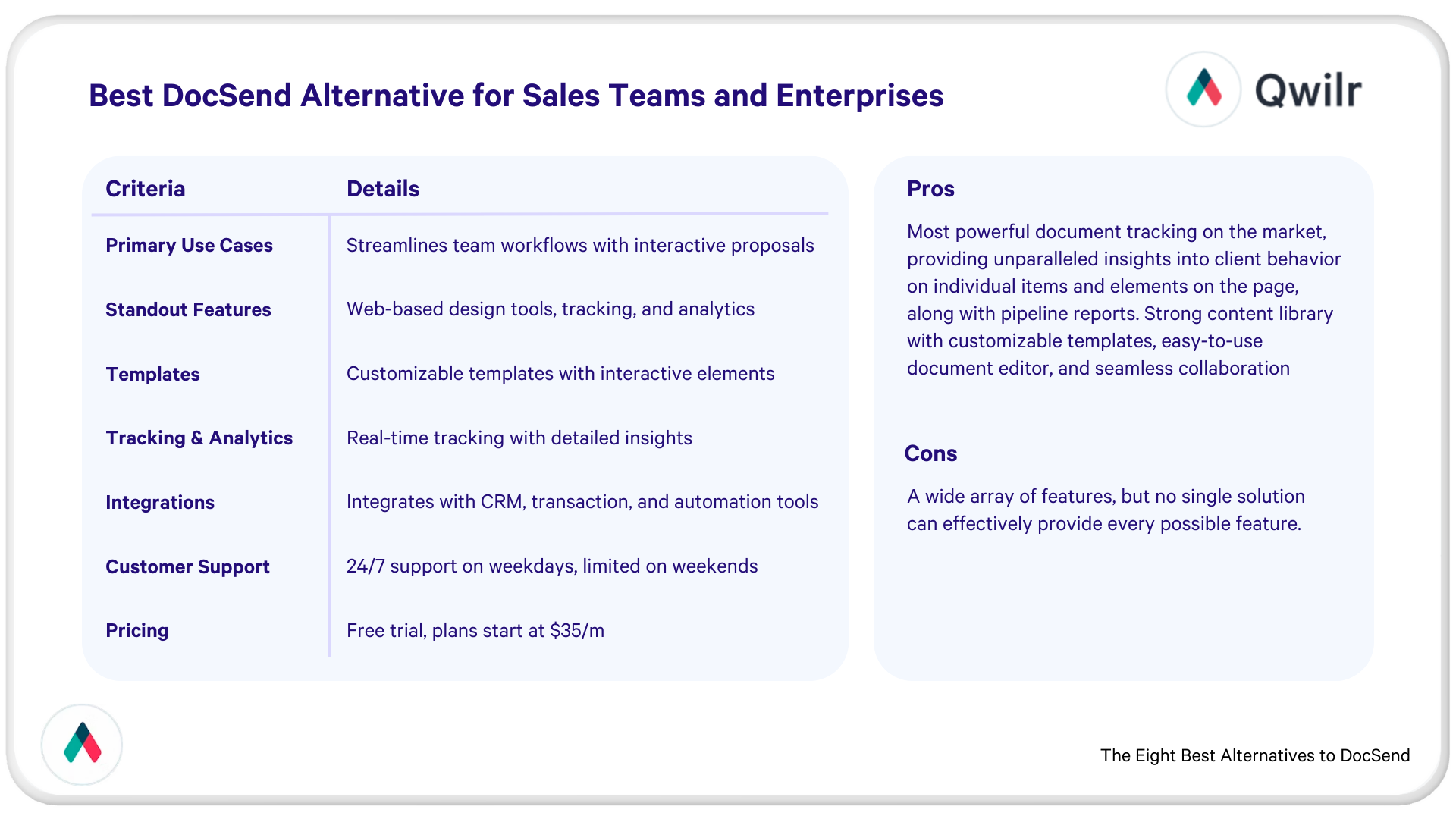 a screenshot of the best docsend alternative for sales teams and enterprises