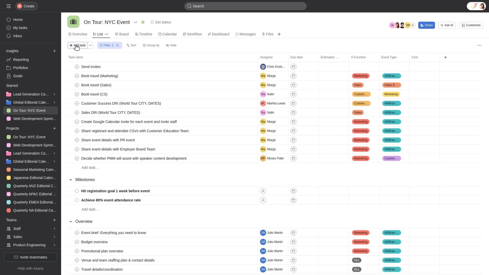 Asana dashboard example 