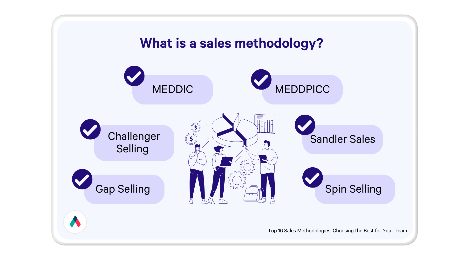 a poster that says what is a sales methodology