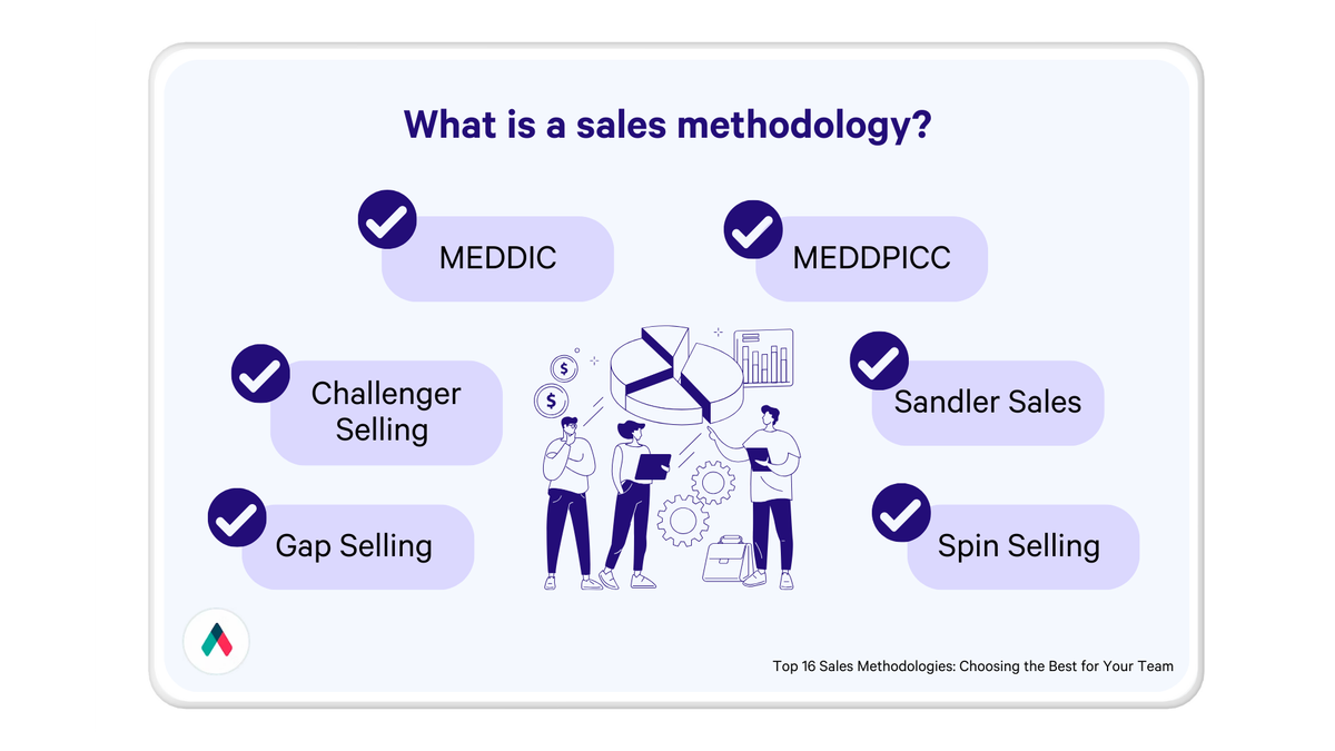 What is a sales methodology infographic