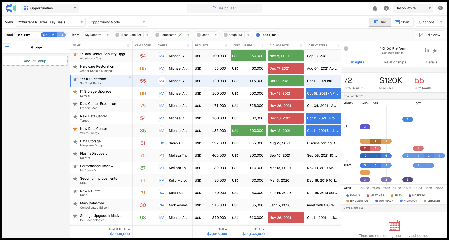 a computer screen shows a list of opportunities for $ 120k