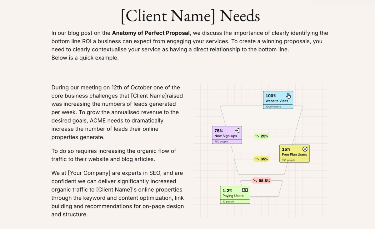 Sales funnel diagram tracking 1000 website visitors through sign-ups and free users, resulting in 12 paying users.