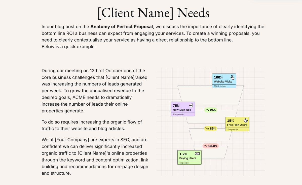 Sales funnel diagram tracking 1000 website visitors through sign-ups and free users, resulting in 12 paying users.