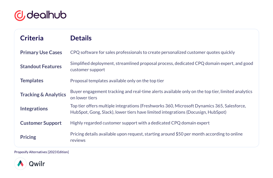 A table summary of how DealHub.io can be an alternative to Proposify