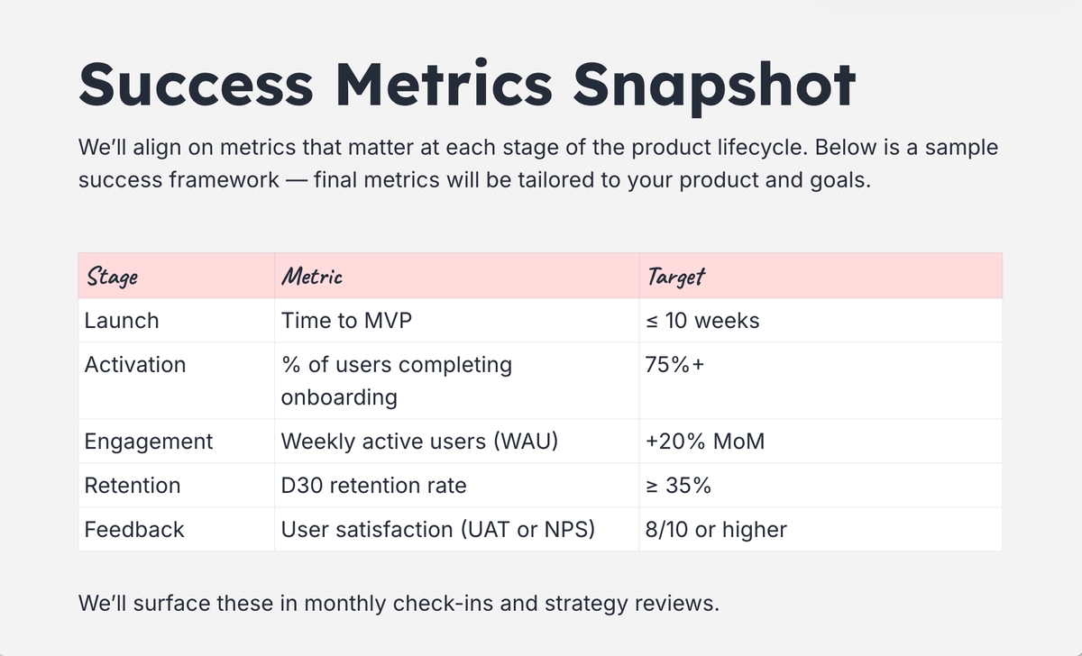 a success metrics snapshot shows metrics that matter at each stage of the product lifecycle