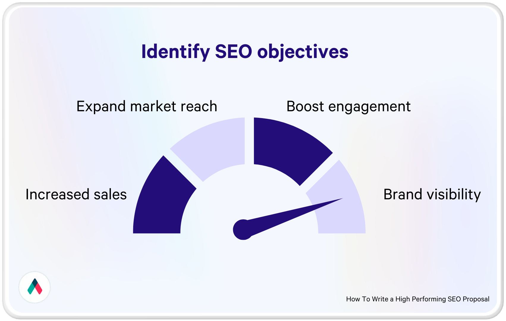 identifying seo objectives based on your customers