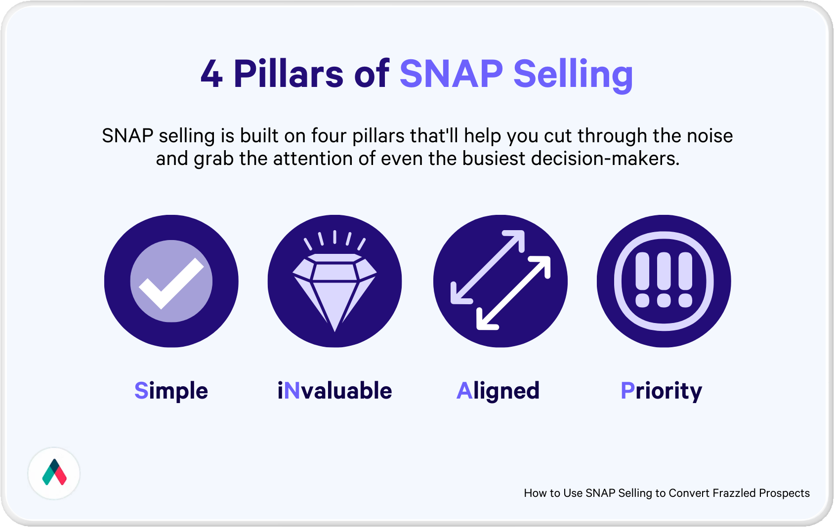 pillars of snap selling infographic