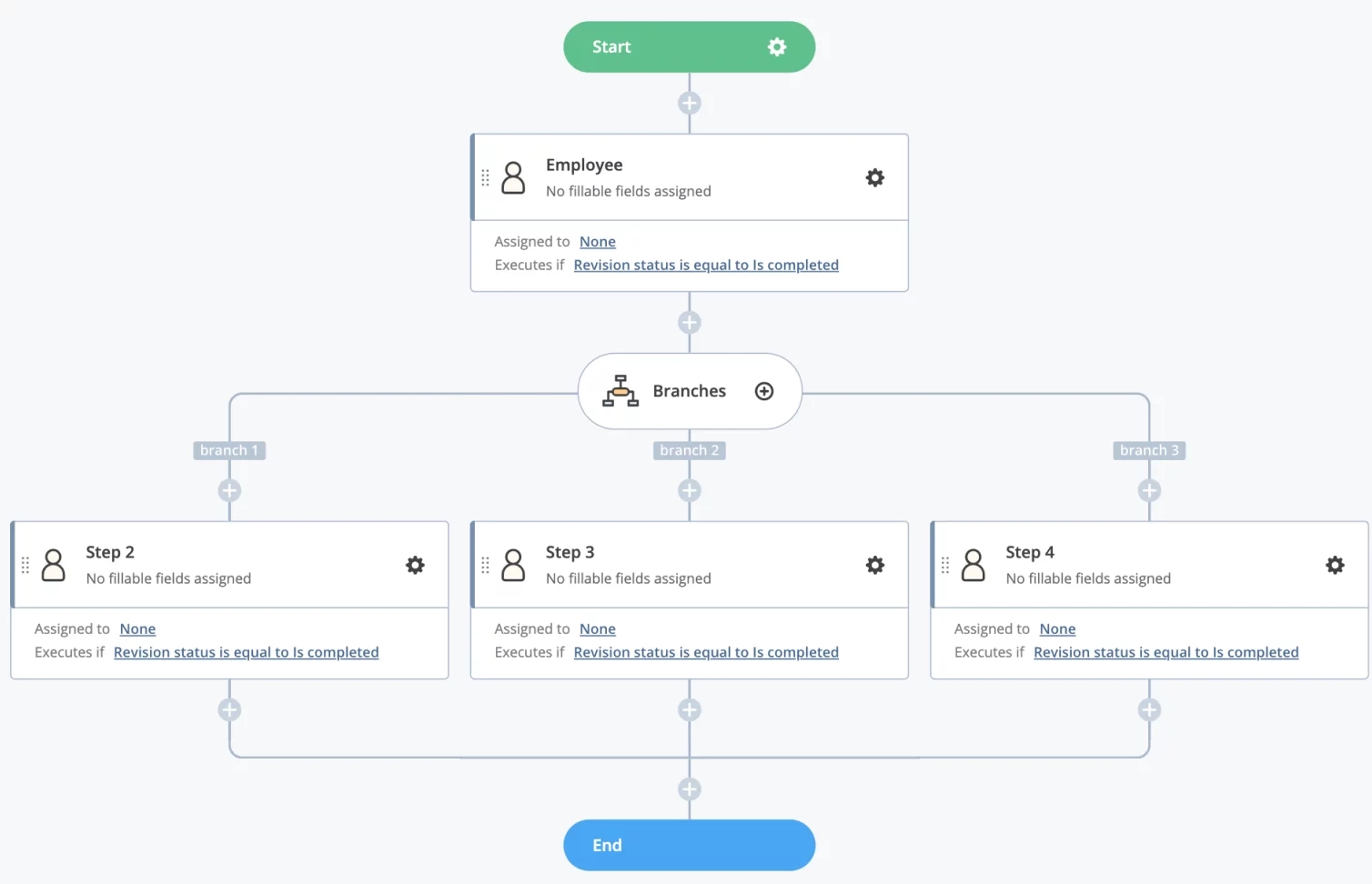 a flow chart showing the process of assigning an employee to a branch .