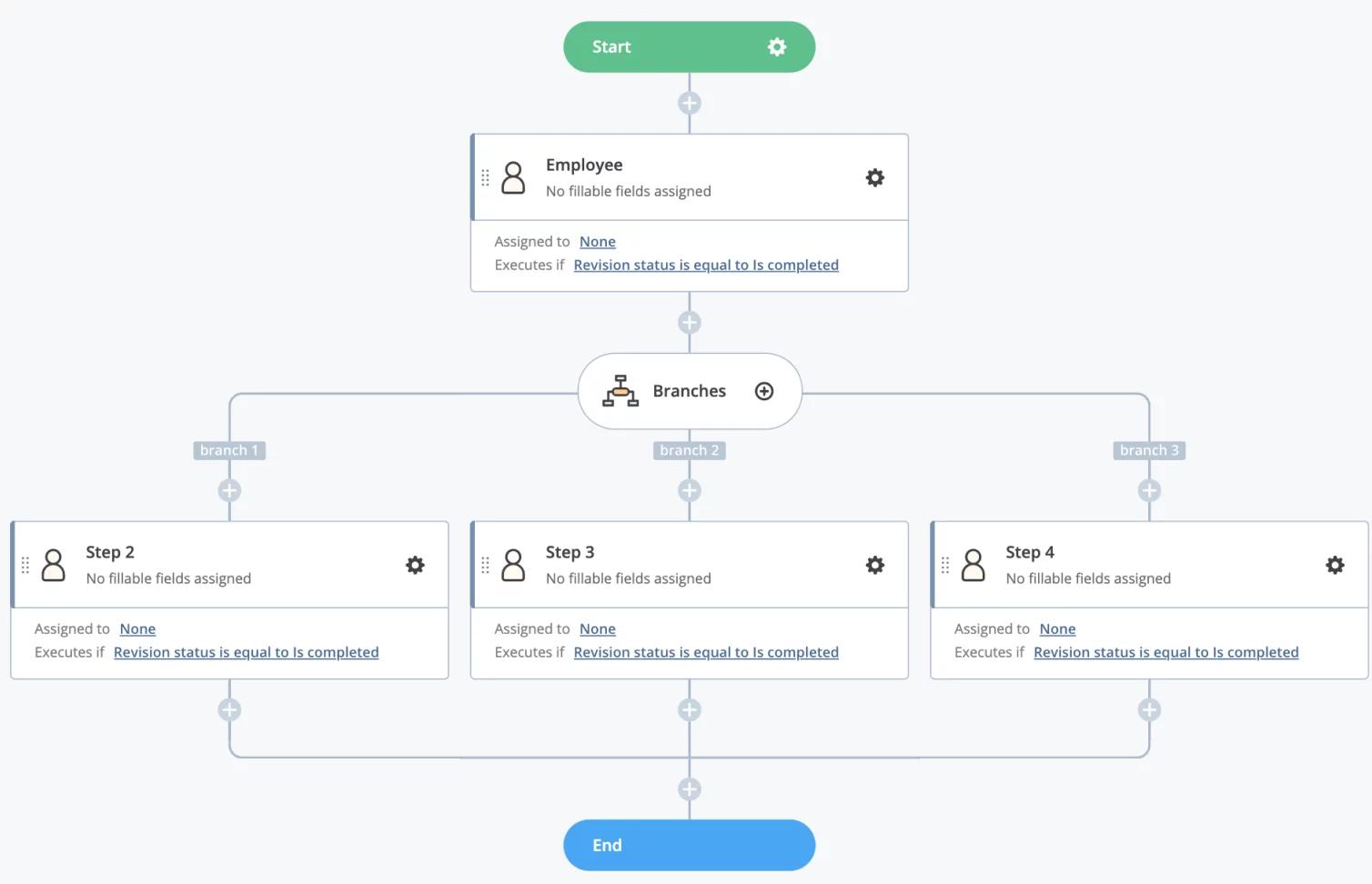 a flow chart showing the process of assigning an employee to a branch .