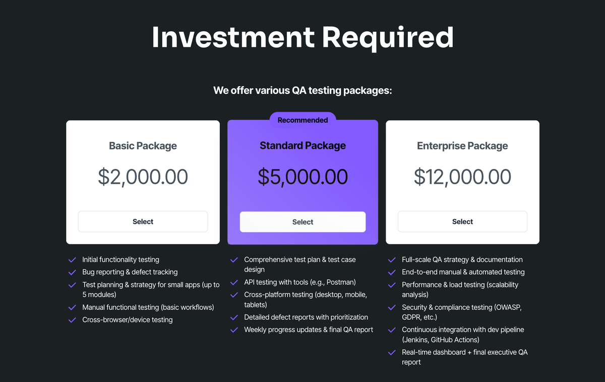 Three QA testing packages: Basic $2,000, Standard (Recommended) $5,000, and Enterprise $12,000.