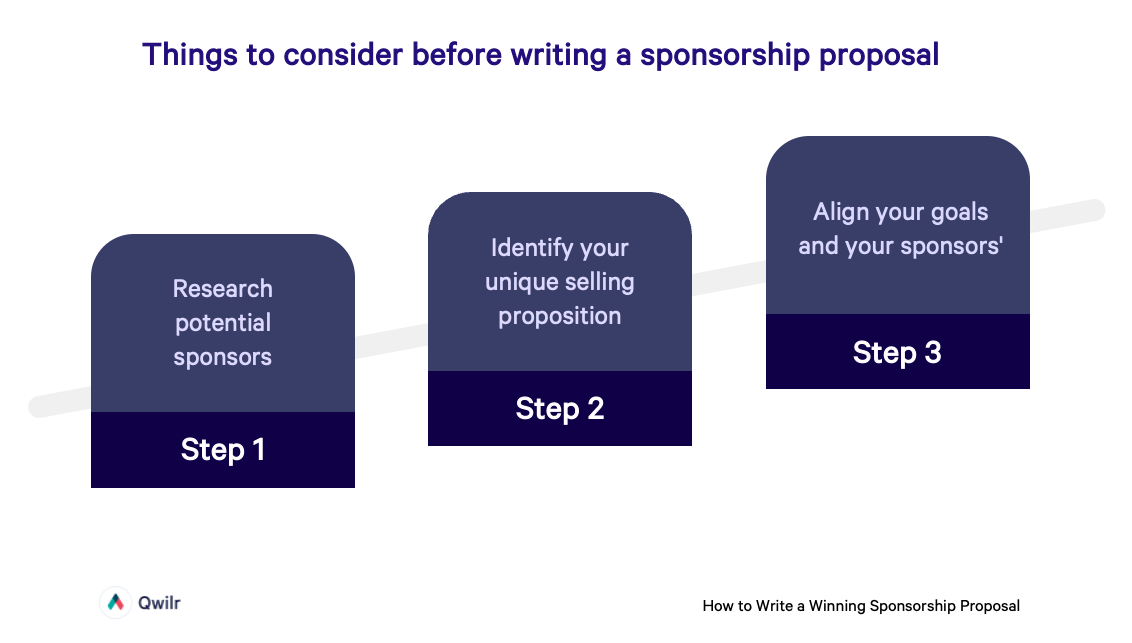 Things to consider before writing a sponsorship proposal