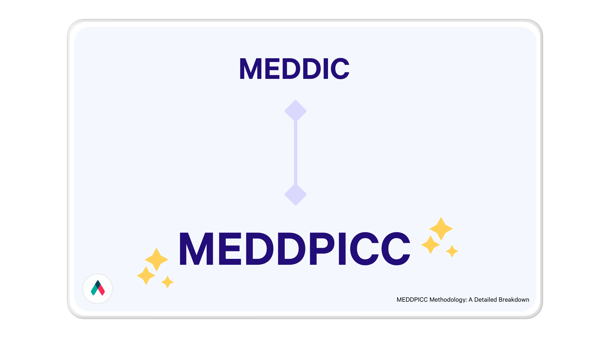 MEDDPICC is the evolution of MEDDIC