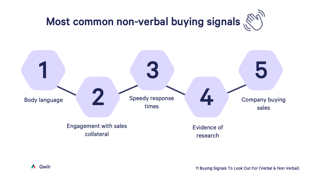 a diagram showing the most common non-verbal buying signals