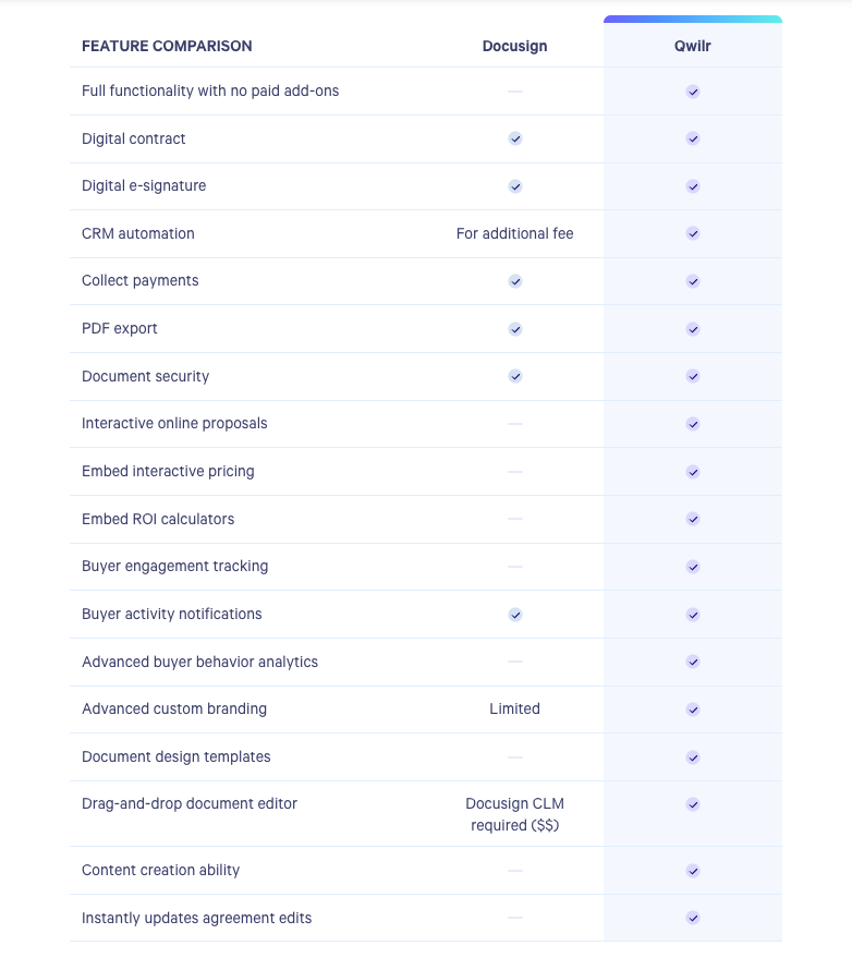 Qwilr vs Docusign comparison table