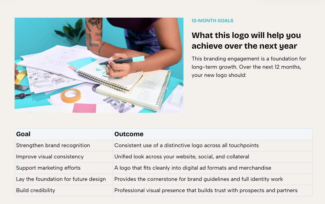 a page that says 12 month goals on it