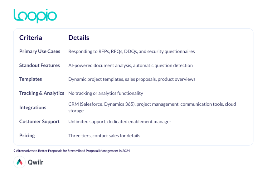 a list of criteria and details for loopio