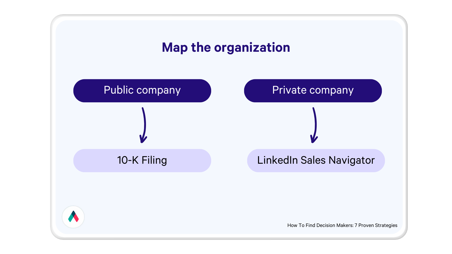 a diagram showing what tools to use to find information on a public company and a private company