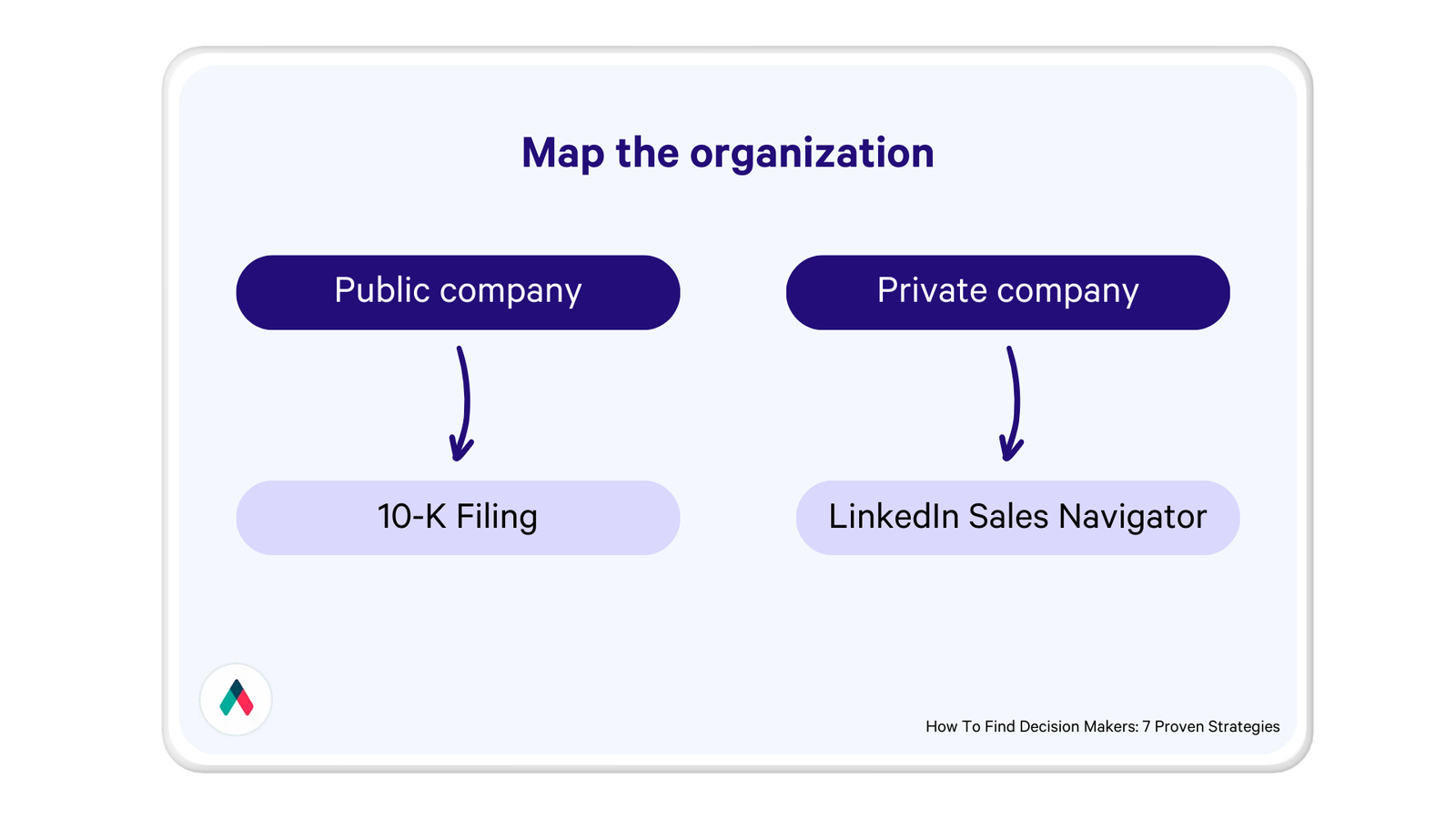 a diagram showing what tools to use to find information on a public company and a private company