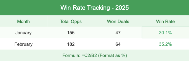 a table showing the win rate tracking for 2025