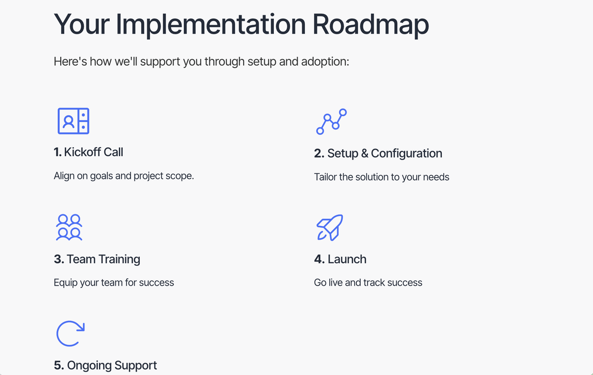 Your Implementation Roadmap with 5 steps: 1. Kickoff Call (Align on goals and project scope), 2. Setup & Configuration (Tailor the solution to your needs), 3. Team Training (Equip your team for success), 4. Launch (Go live and track success), and 5. Ongoing Support.