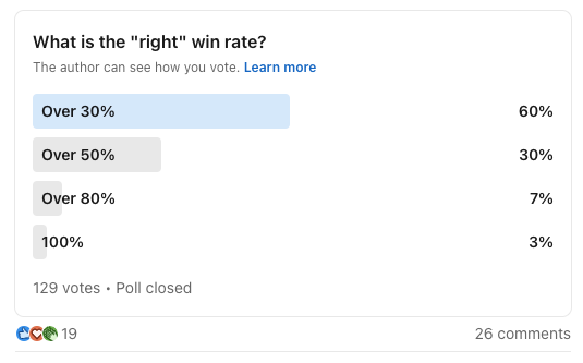 a graph showing what is the " right " win rate