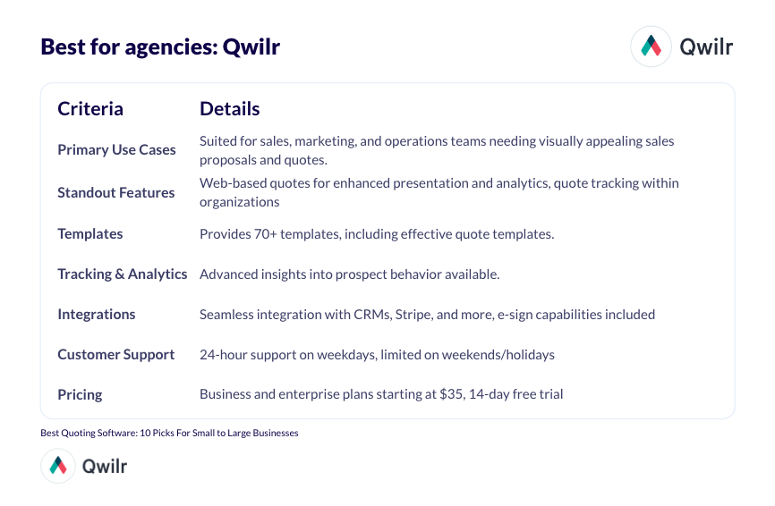 Summary of Qwilr for agencies