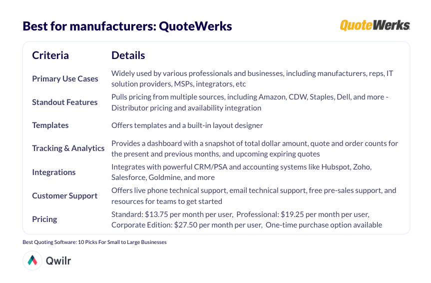 Summary of QuoteWerks for manufacturers