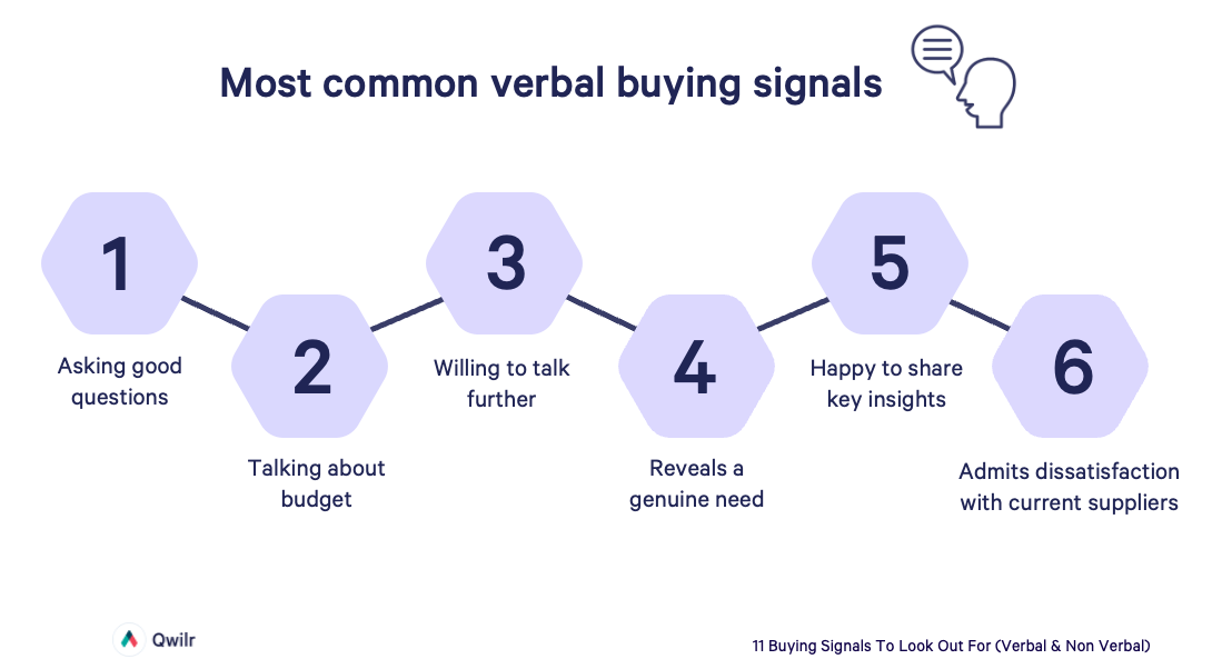 a diagram showing the most common verbal buying signals