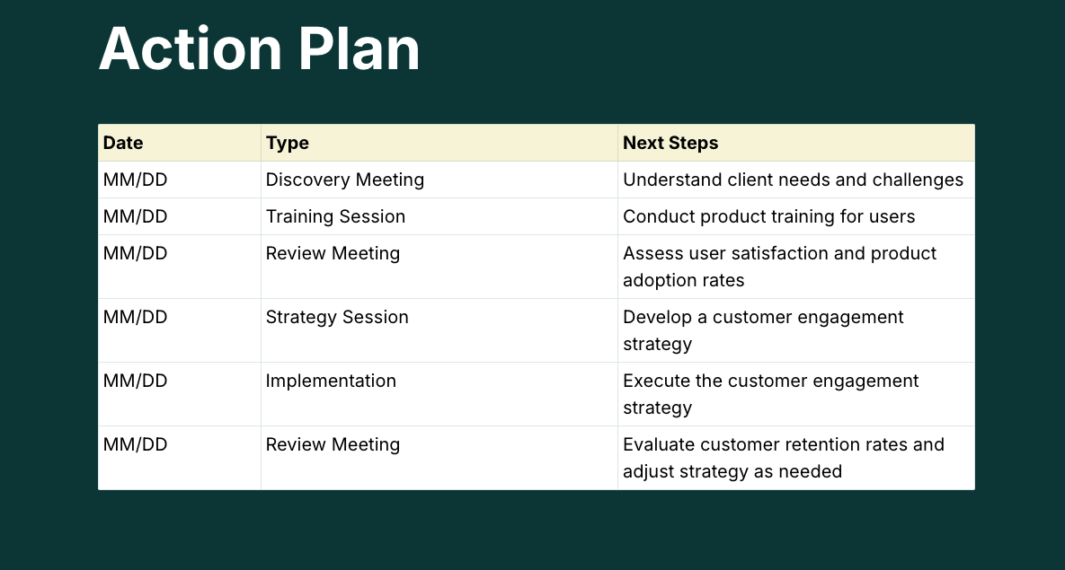 A slide titled "Action Plan" featuring a table with columns for Date, Type, and Next Steps, outlining tasks related to client needs, training, engagement strategy, and retention.