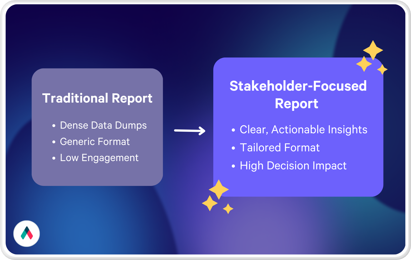 a diagram showing the difference between a traditional report and a stakeholder-focused report