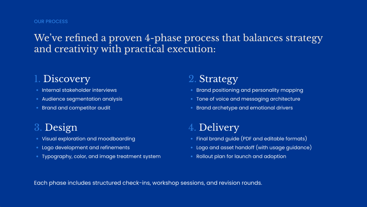 A blue slide outlining a 4-phase branding process: Discovery, Strategy, Design, and Delivery, with bullet points detailing each stage.