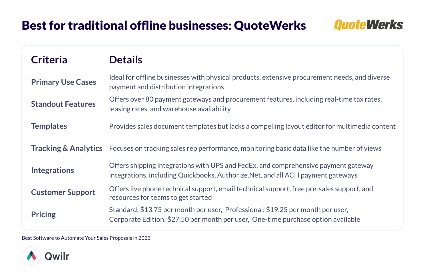 Table summary of Best for traditional offline businesses: QuoteWerks