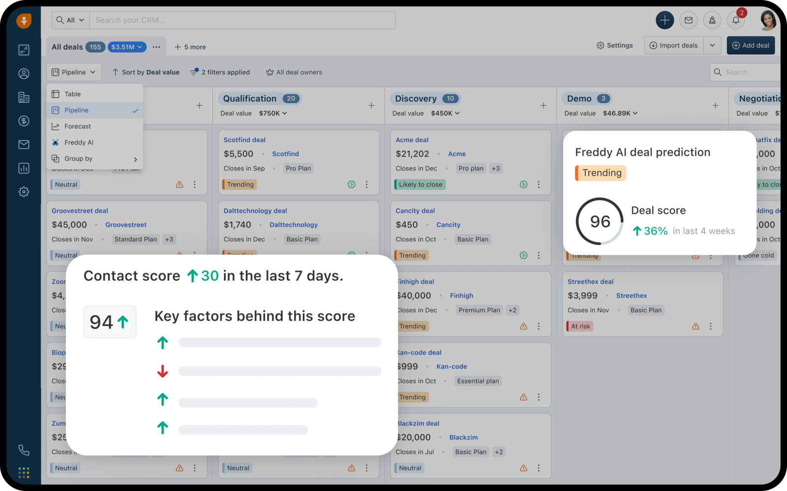 Freshsales dashboard displaying a deal pipeline view with AI-powered deal prediction and contact scoring information in pop-up windows.