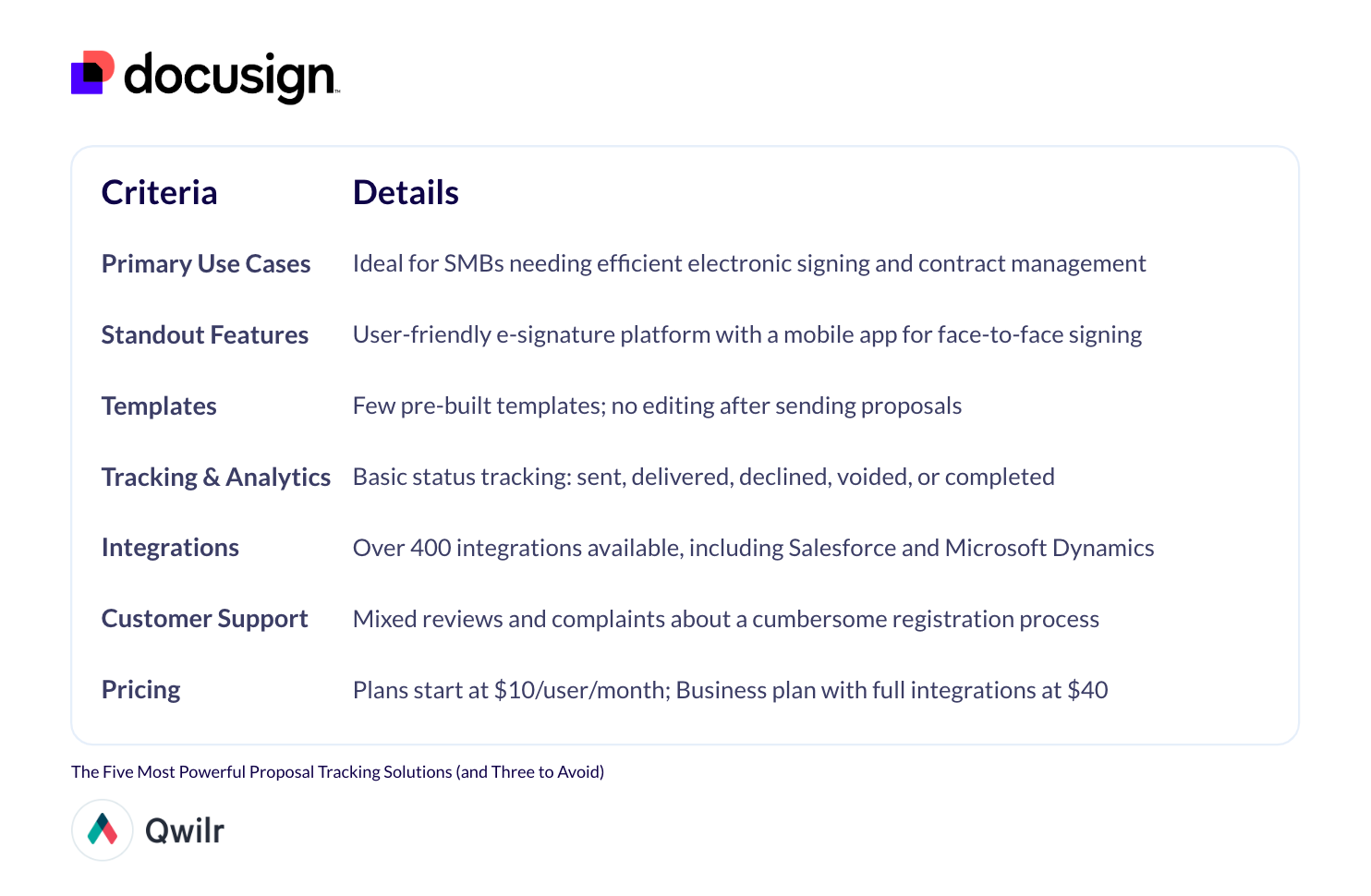 a list of criteria and details for docusign