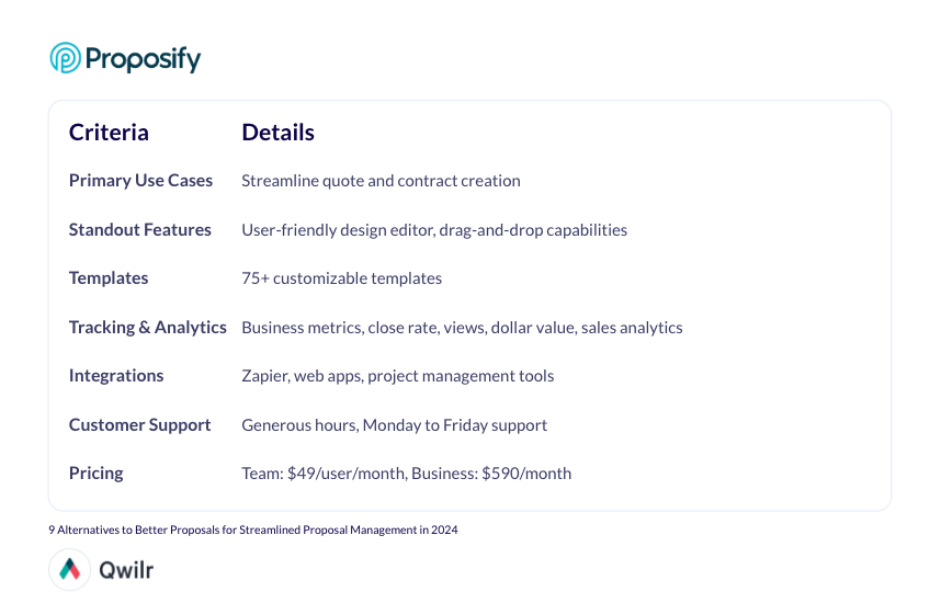 a list of criteria and details for proposify