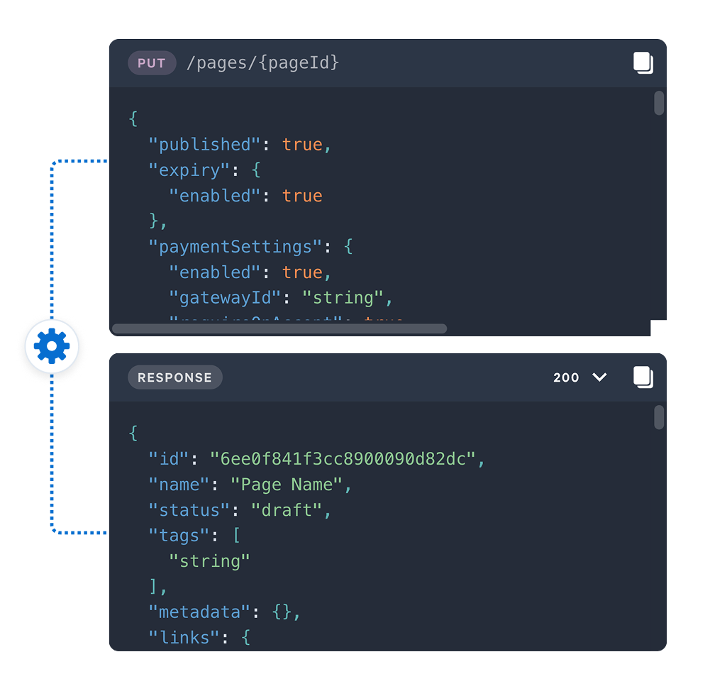 API PUT request and 200 OK response, displaying JSON data for updating a page.