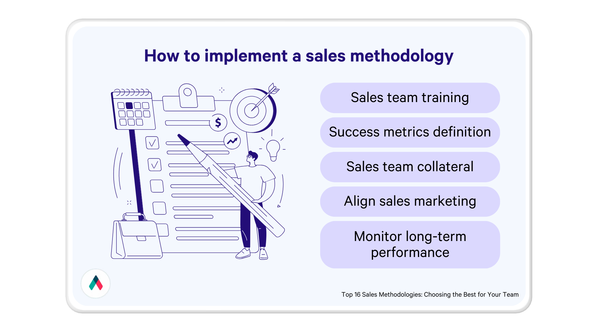 an illustration of how to implement a sales methodology