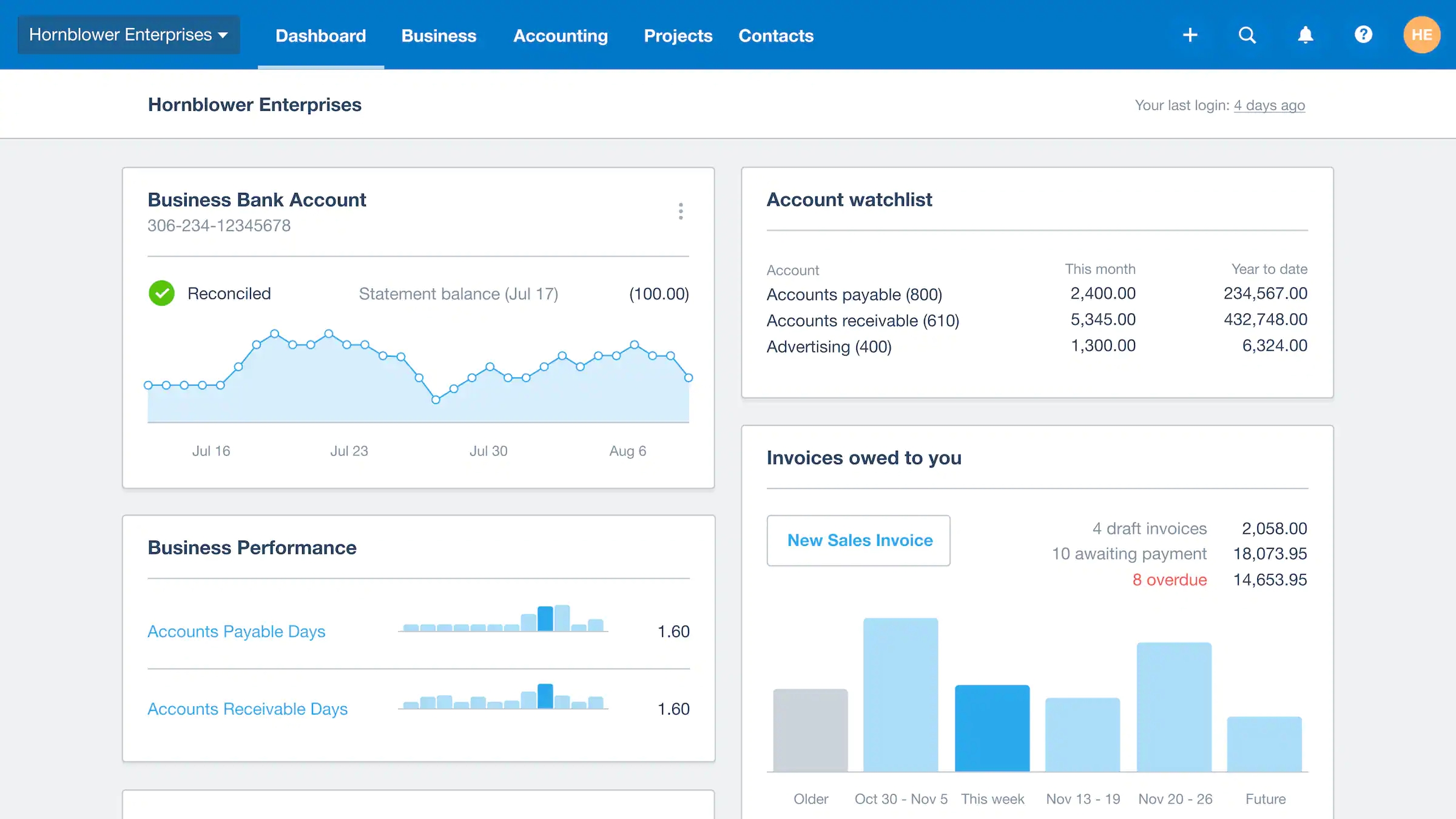 Xero example dashboard