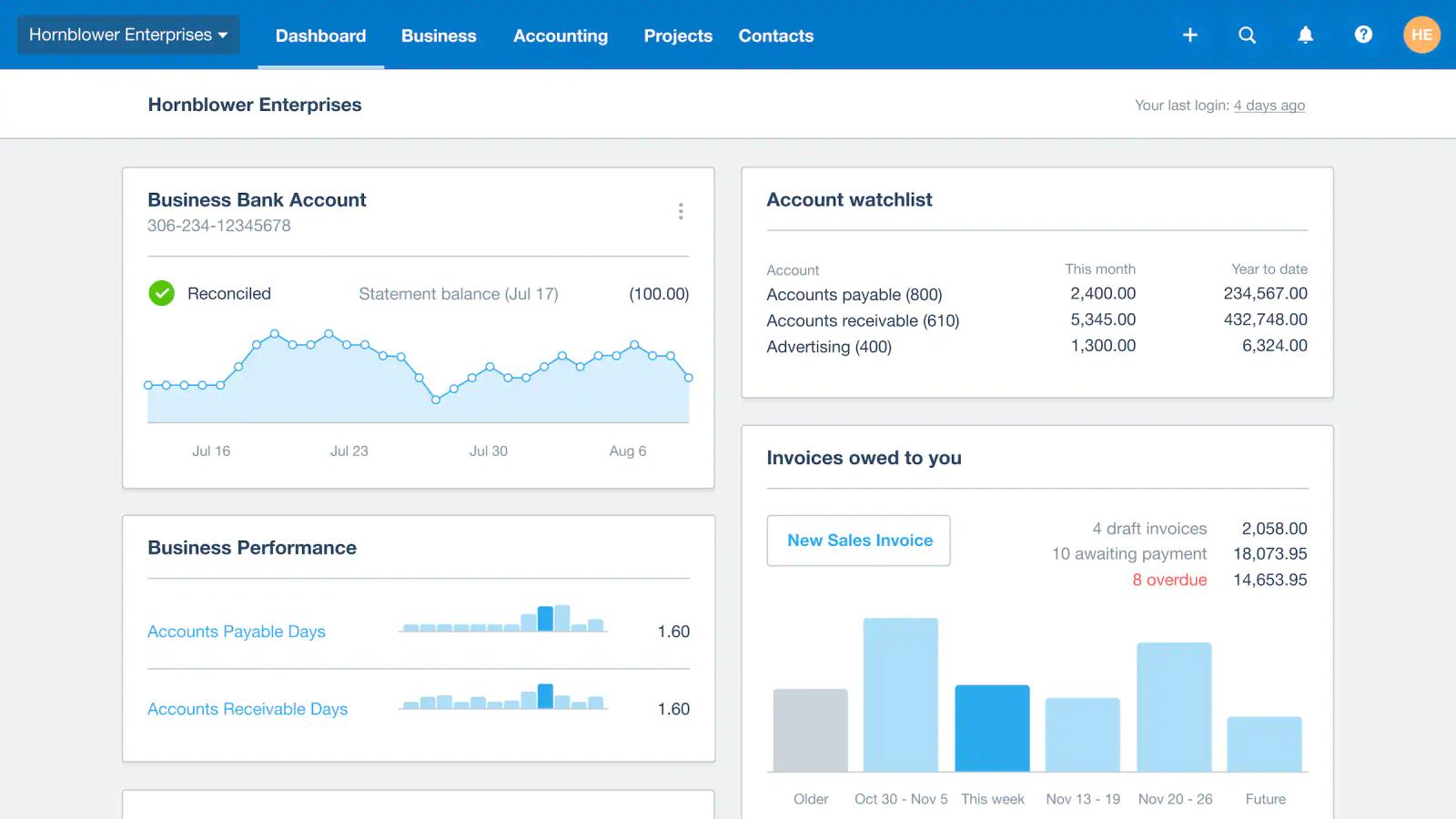 Xero example dashboard