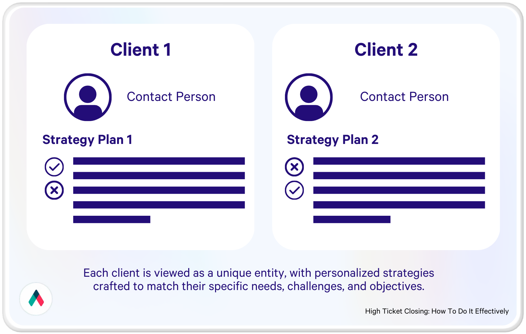 a strategy plan for client 1 and client 2 is shown