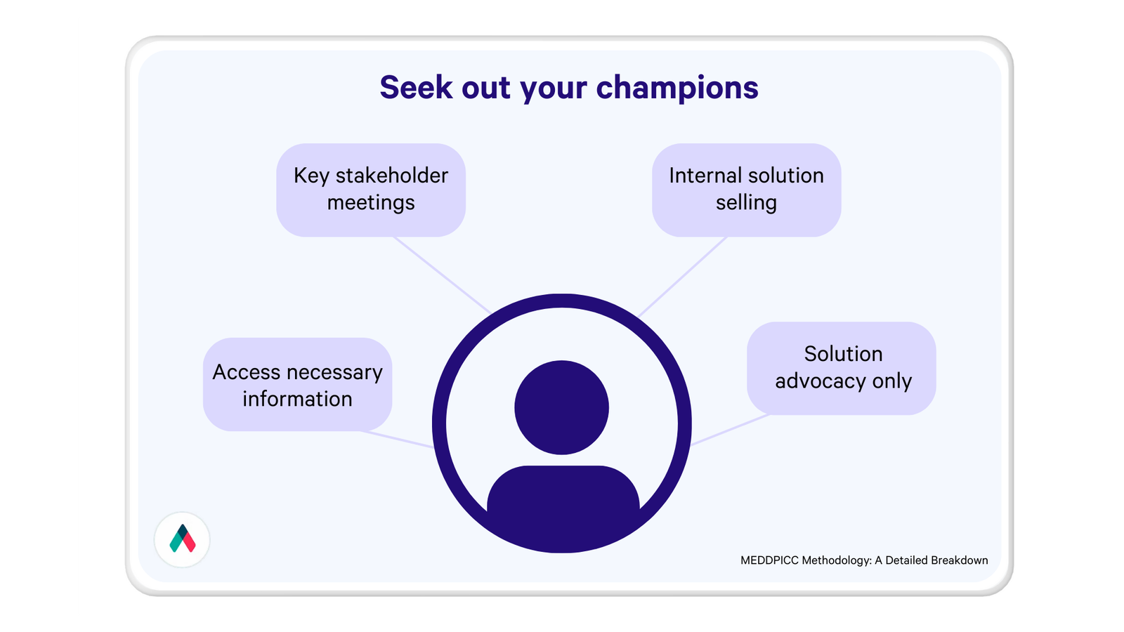 description of how you will find your champions