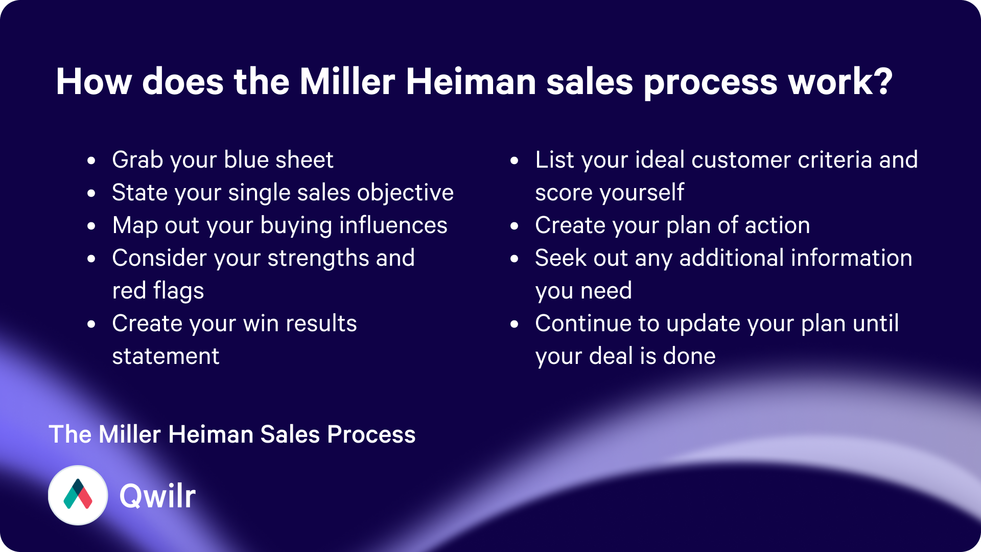 The Miller Heiman Sales Process Explained | Qwilr